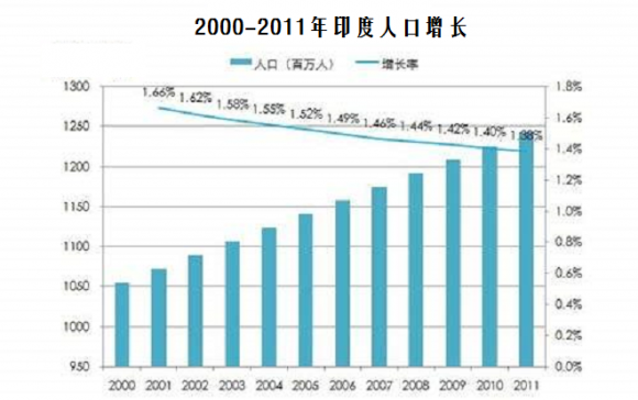 中国人口2022总人数口是多少（这个国家将在2022年超越我国）