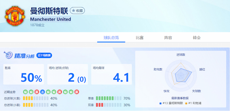 曼联足球数据精准分析